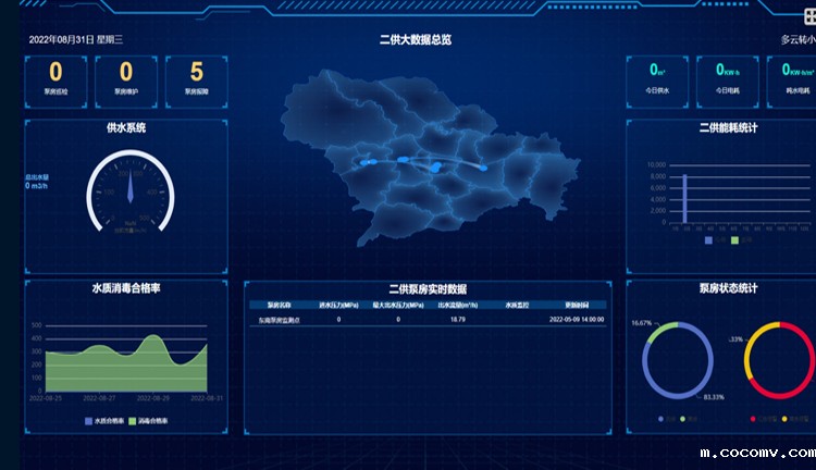 智慧供水解决方案