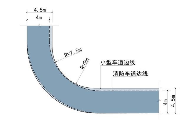 道路设计:解读道路转弯半径