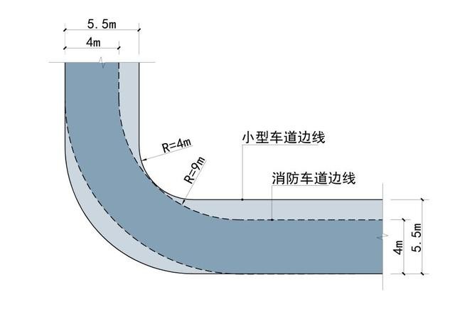 道路设计:解读道路转弯半径