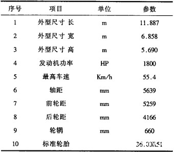 点击查看表格内容