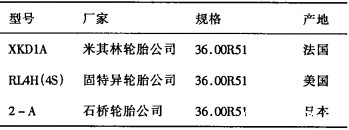 点击查看表格内容
