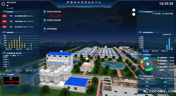 智慧城市排水平台