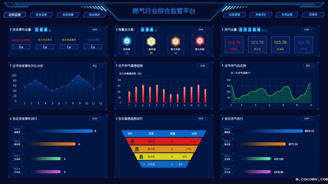 智慧燃气安全管理平台