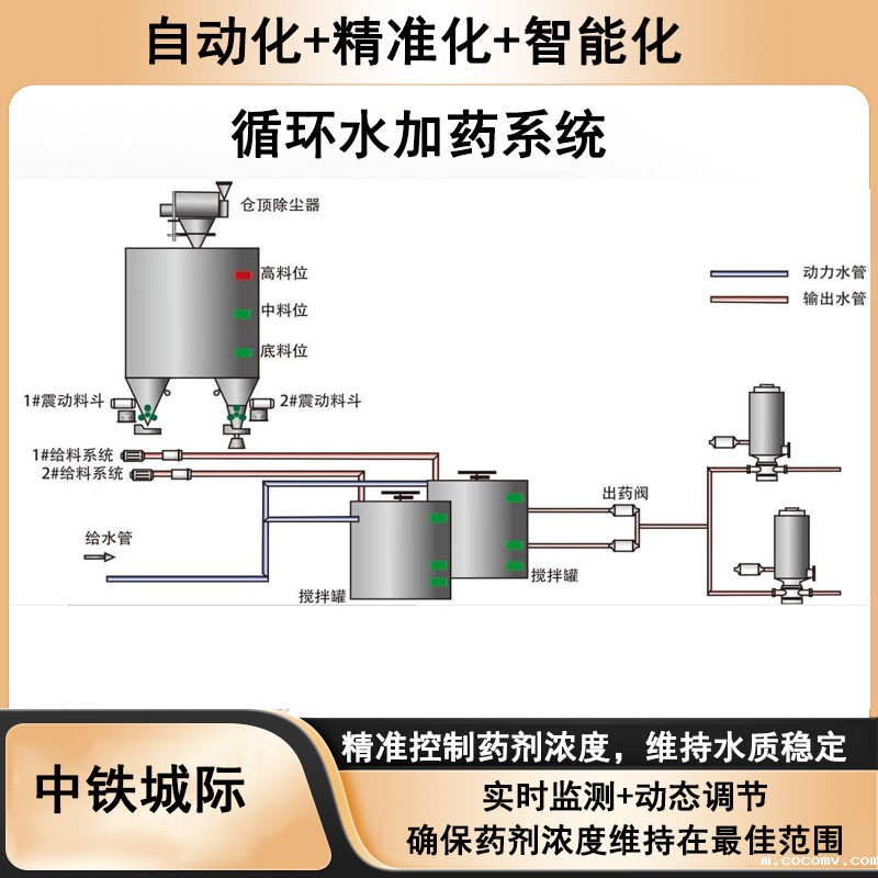 循环水加药系统5.jpg